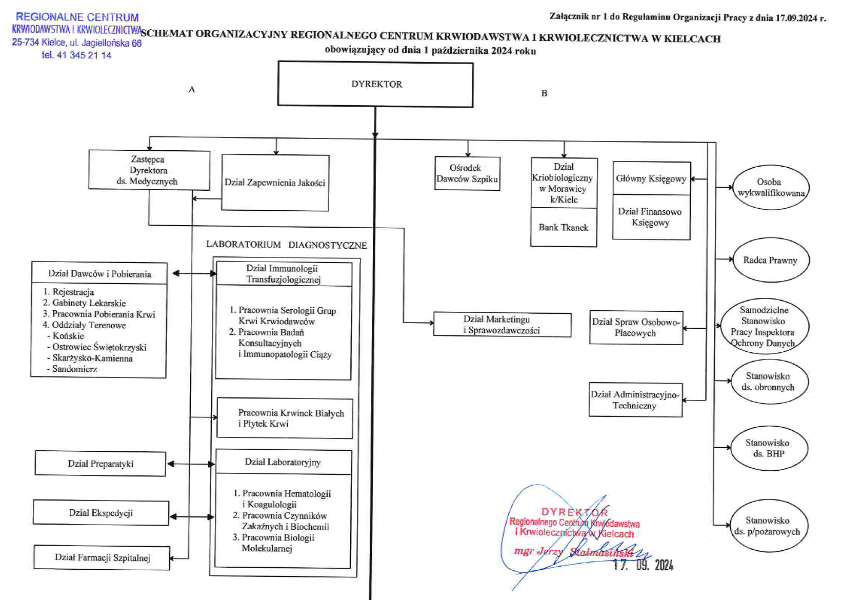 schemat organizacyjny2024